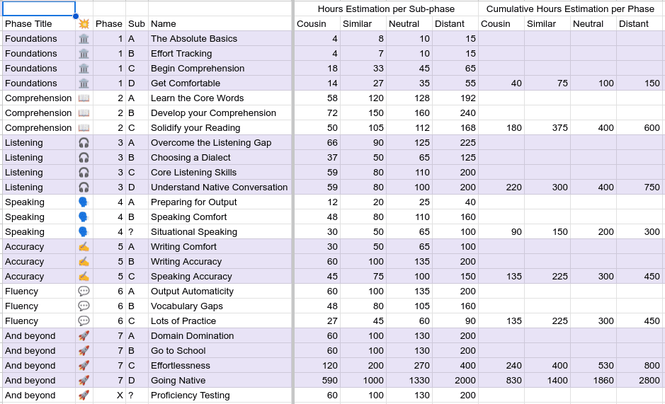 How do you learn a foreign language to fluency?