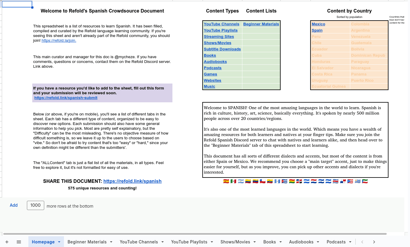 Community resource docs preview